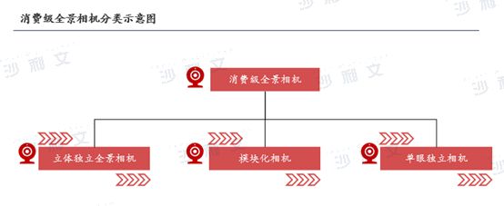 年全球智能手持影像设备市场发展白皮书凯发k8娱乐唯一沙利文发布《2024(图1)
