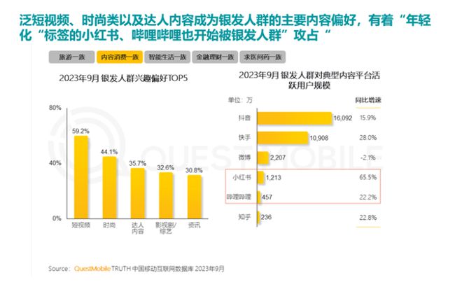 %！银发数码摄影如何进阶为市场掘金新热点？AG凯发K8国际客单价过万成交增长超1