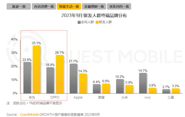 %！银发数码摄影如何进阶为市场掘金新热点？AG凯发K8国际客单价过万成交增长超100(图6)