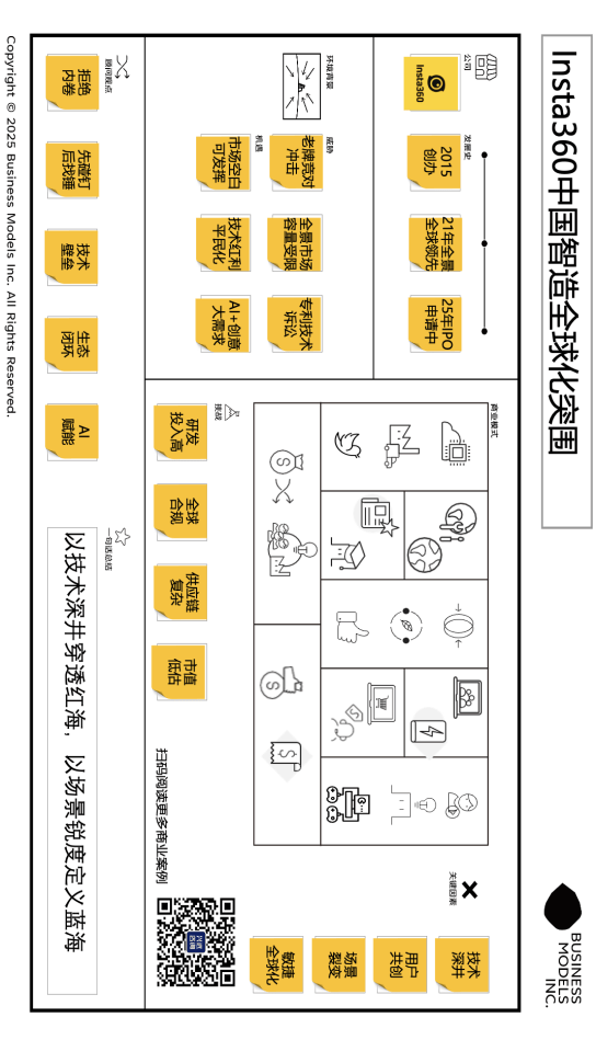 突围样本 ——拆解一家“技术深井型”企业的创新逻辑与商业密码凯发K8旗舰店APPInsta360影石：中国智造的全球化(图2)
