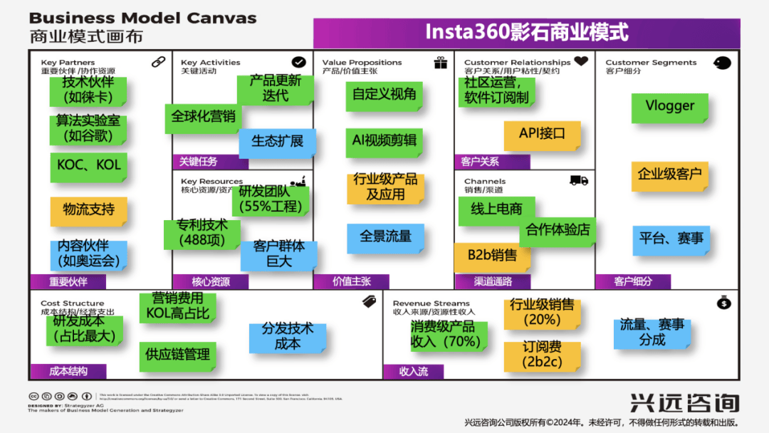 突围样本 ——拆解一家“技术深井型”企业的创新逻辑与商业密码凯发K8旗舰店APPInsta360影石：中国智造的全球化(图4)