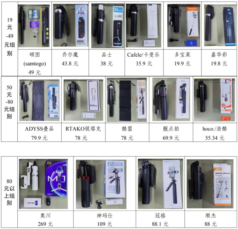 费者权益保护委员会2024年自拍杆商品比较试验结果公告k8凯发国际入口网购自拍神